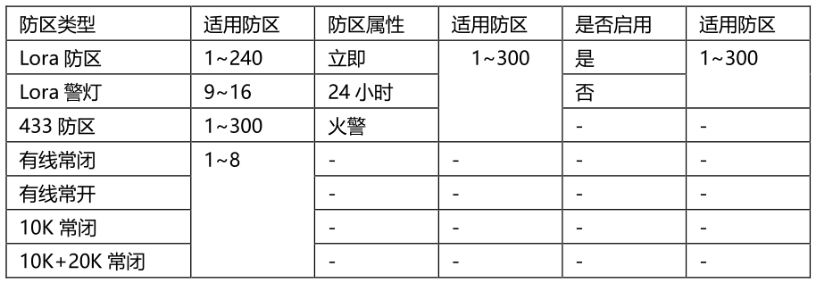 E9（D）智慧消防主機使用說明書