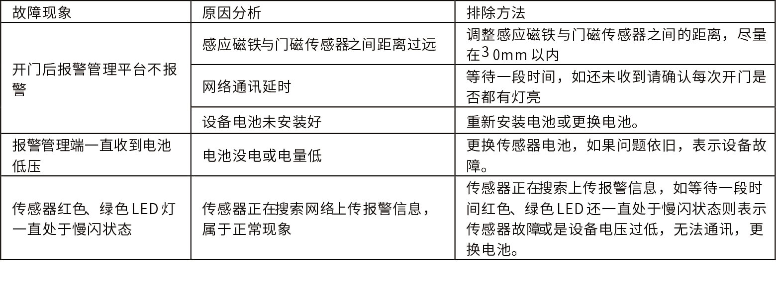 EP-18(NB-IoT)智能無線門磁安裝使用視頻演示及說明書