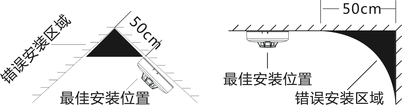 JTY-AN-501系列光電式火災煙霧探測報警器使用說明書