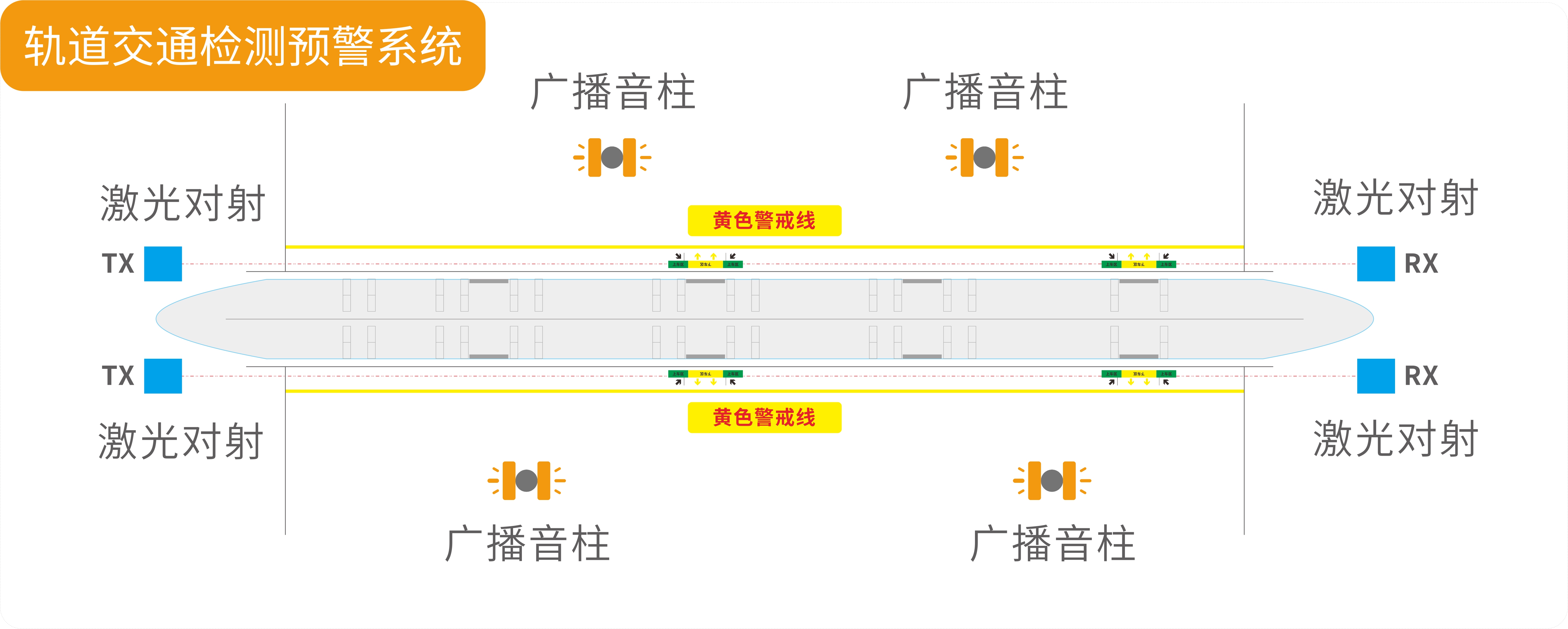 聚焦大交通行業——艾禮安激光對射大有可為