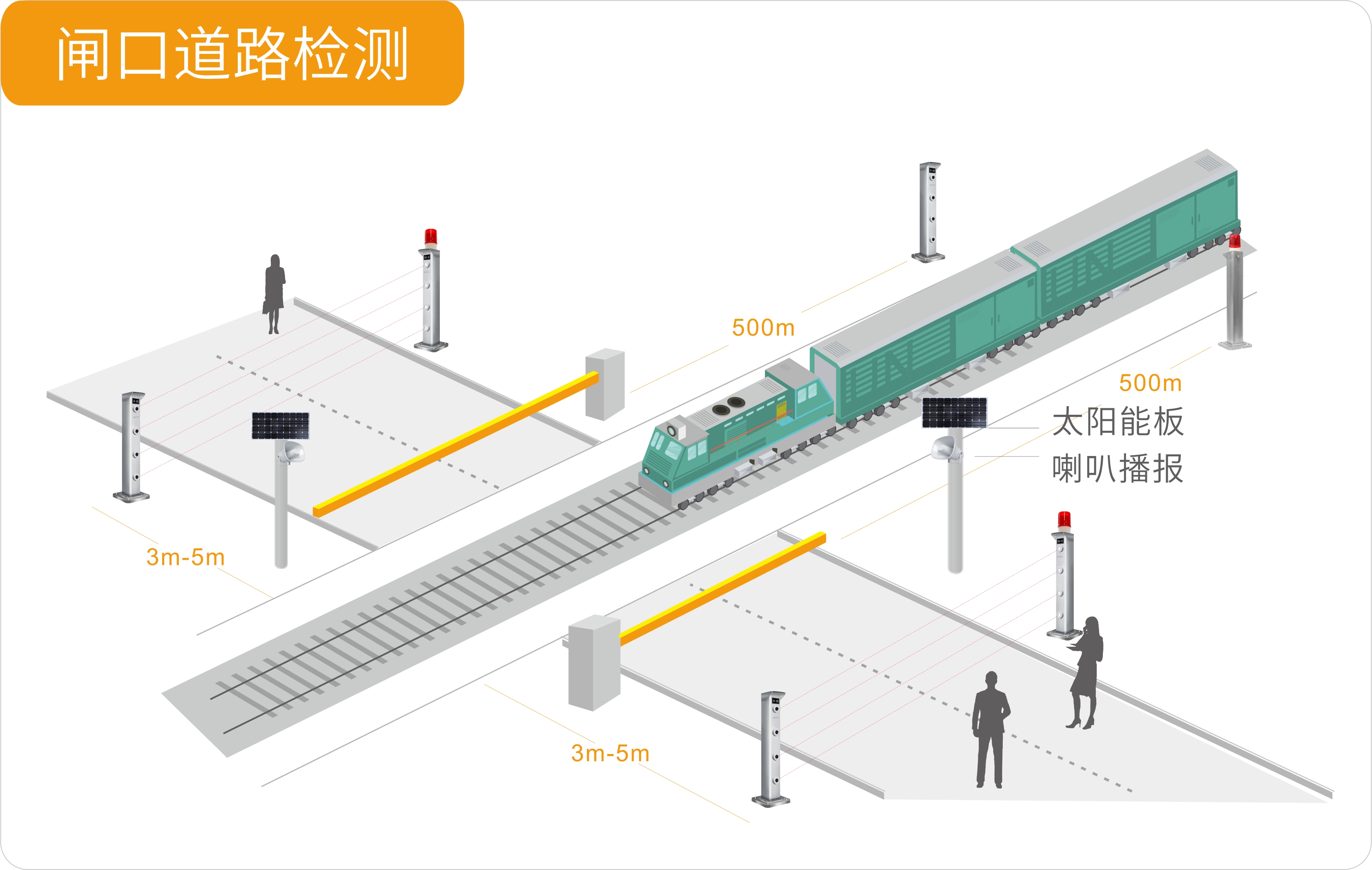 聚焦大交通行業——艾禮安激光對射大有可為