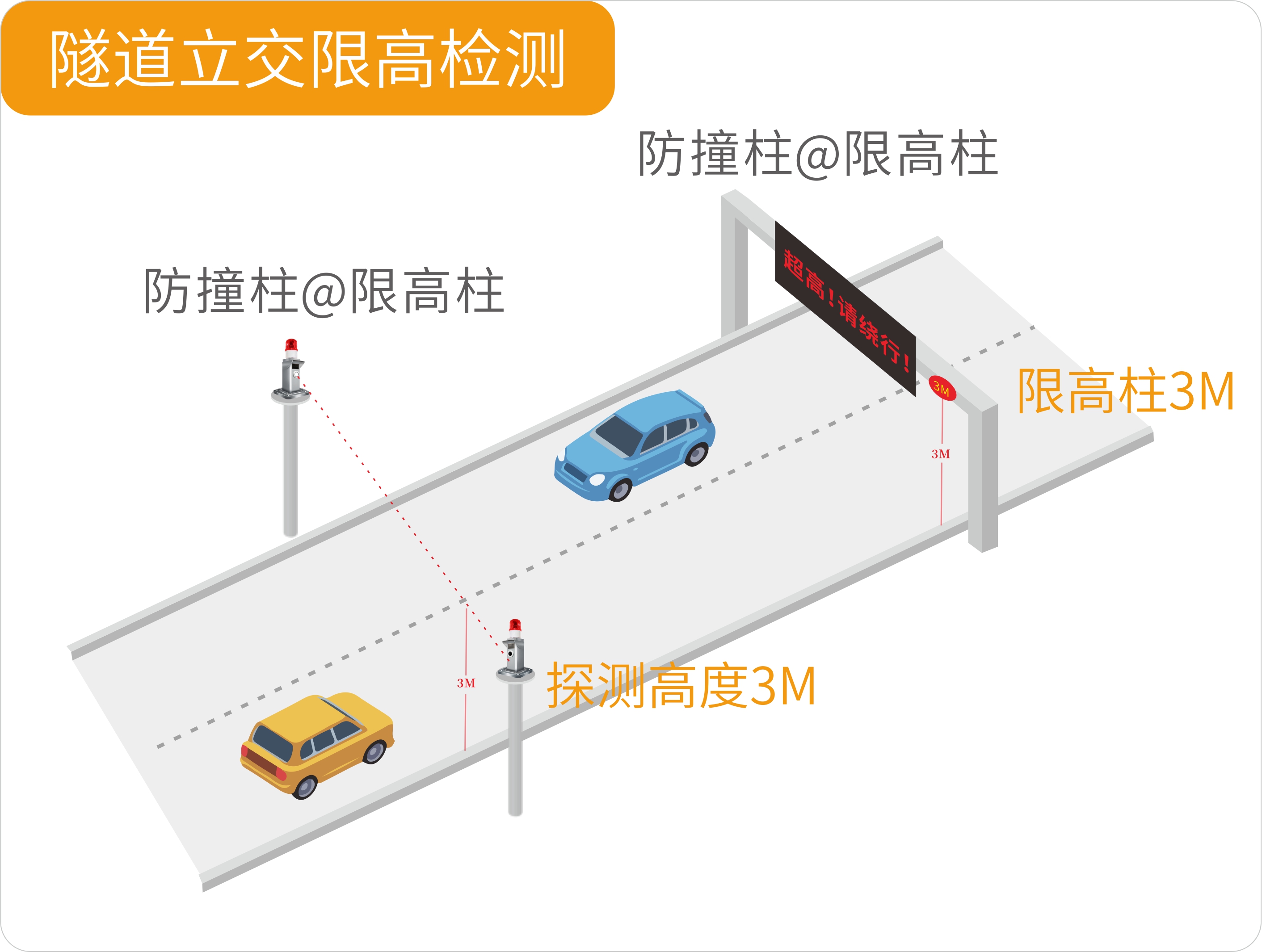 聚焦大交通行業——艾禮安激光對射大有可為