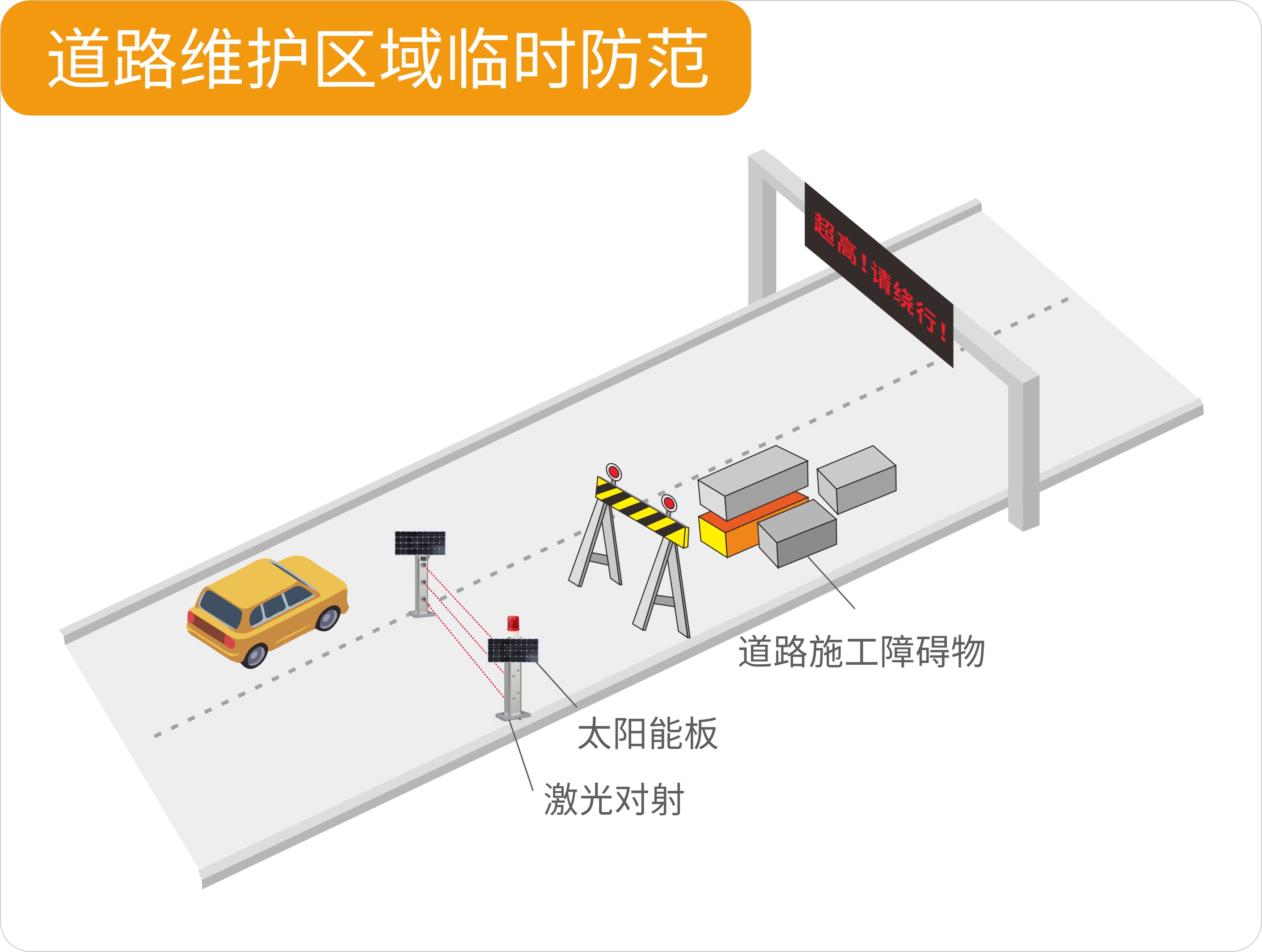 聚焦大交通行業——艾禮安激光對射大有可為