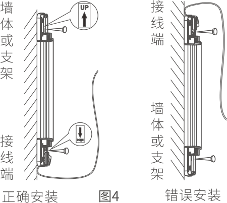 ABI AIR系列主動紅外電子光柵產品說明書 V