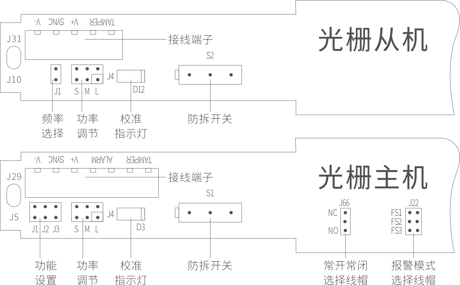 ABI AIR系列主動紅外電子光柵產品說明書 V