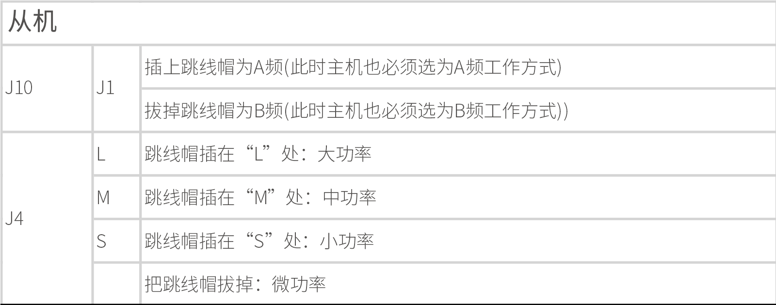 ABI AIR系列主動紅外電子光柵產品說明書 V