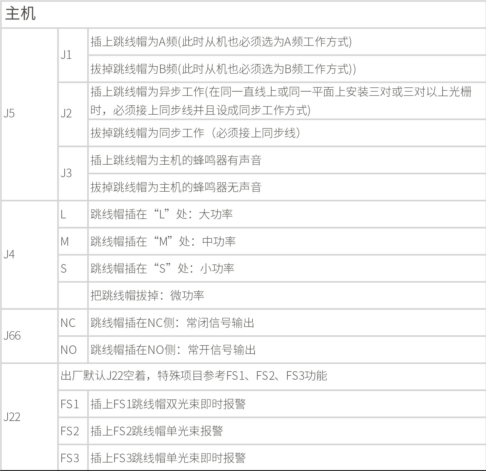 ABI AIR系列主動紅外電子光柵產品說明書 V