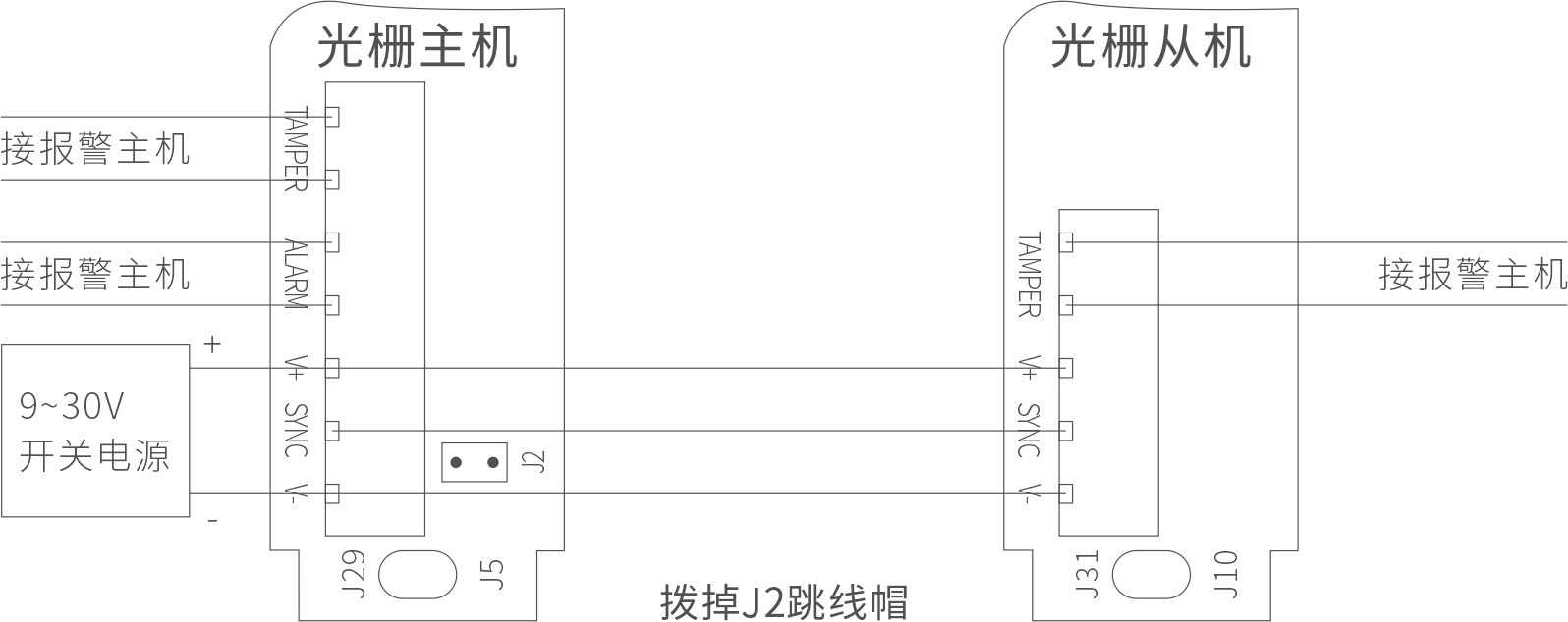 ABI AIR系列主動紅外電子光柵產品說明書 V