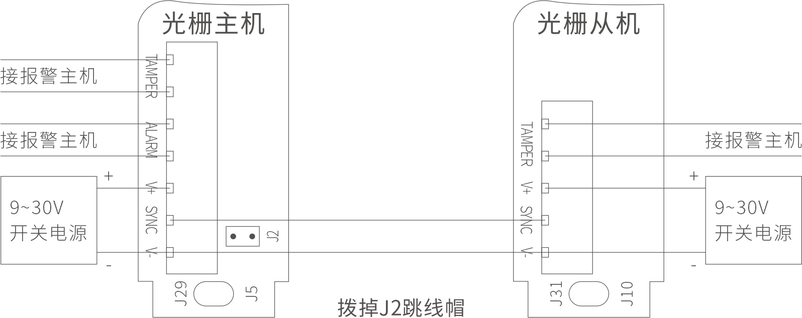 ABI AIR系列主動紅外電子光柵產品說明書 V