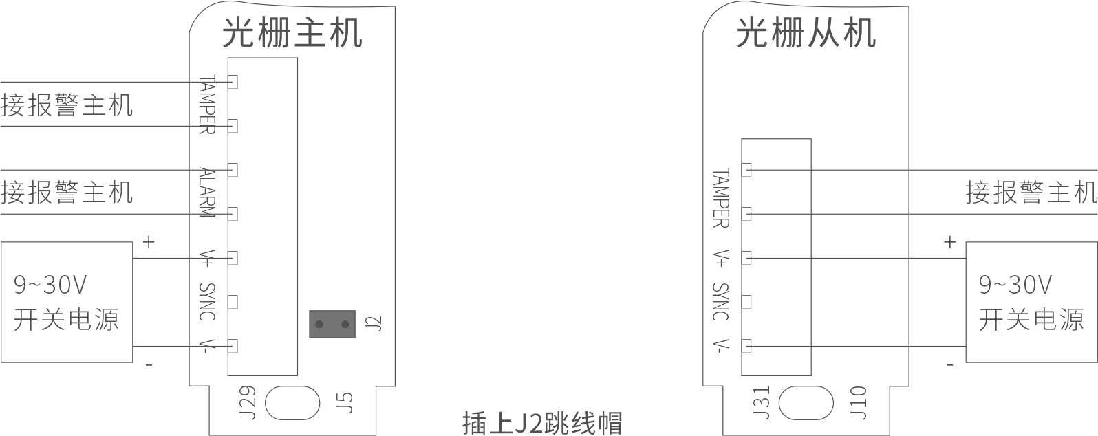 ABI AIR系列主動紅外電子光柵產品說明書 V