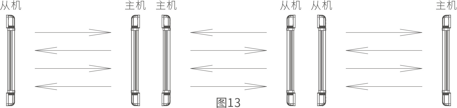 ABI AIR系列主動紅外電子光柵產品說明書 V