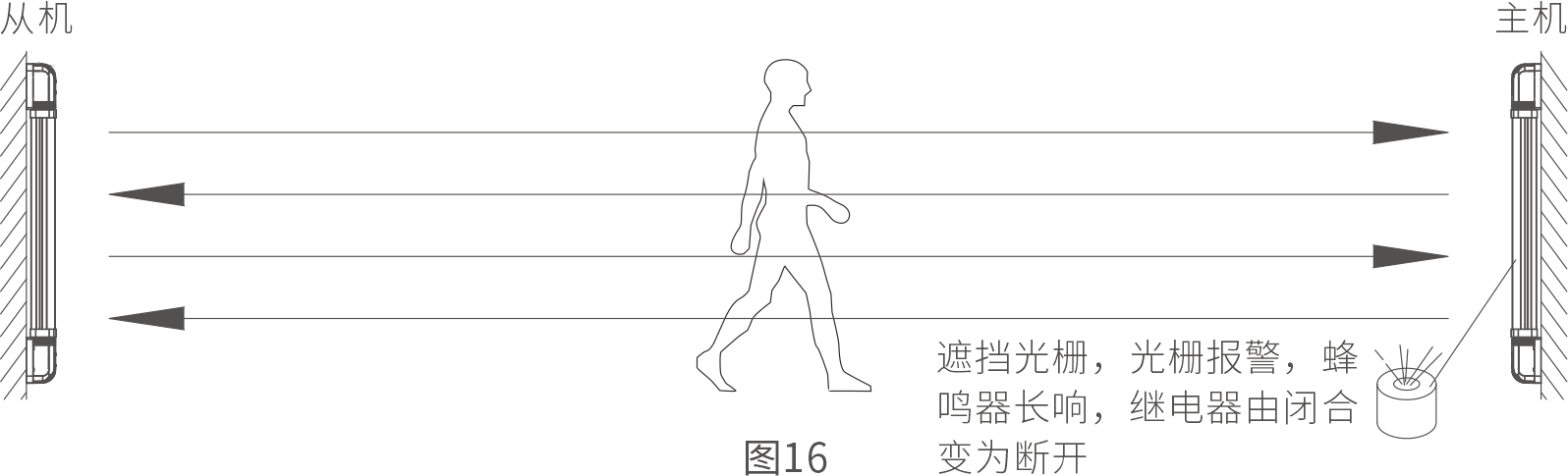 ABI AIR系列主動紅外電子光柵產品說明書 V