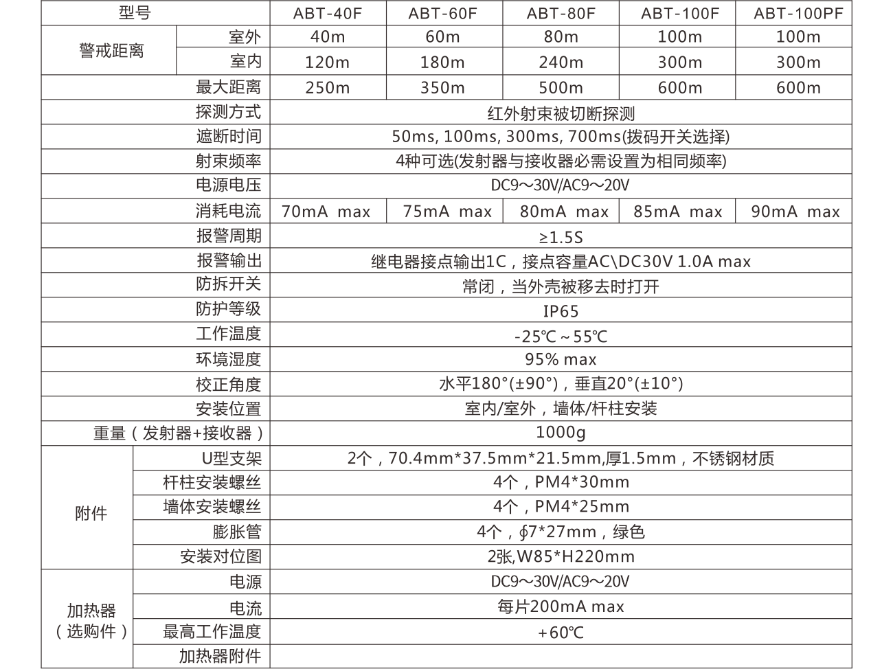 ABT系列兩光束紅外對射（變頻版） 使用說明書