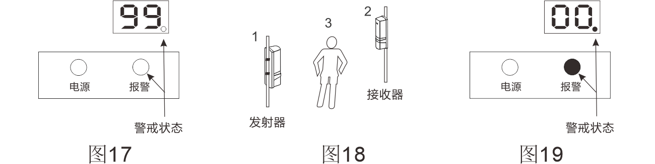 ABT系列兩光束紅外對射（變頻版） 使用說明書