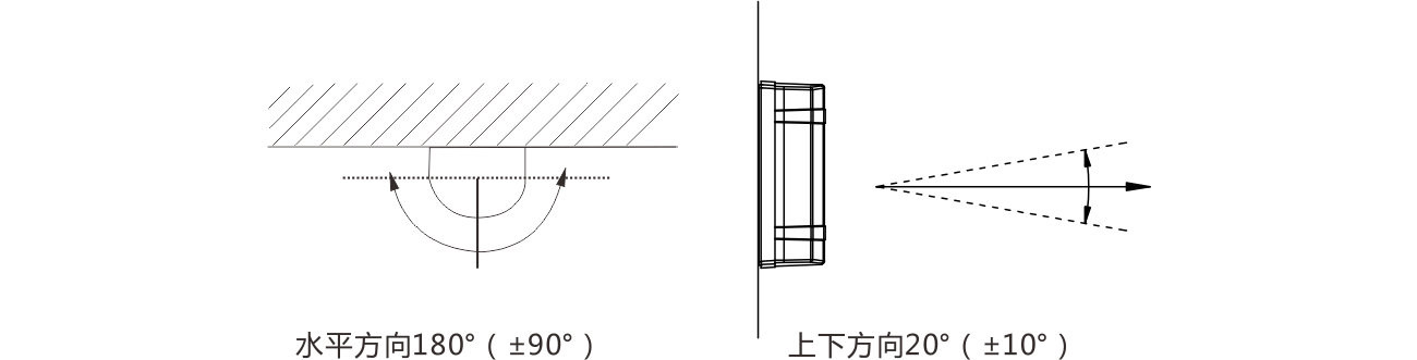 ABT系列兩光束紅外對射（變頻版） 使用說明書