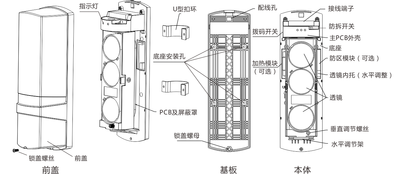 ABE系列兩光束紅外對射（標準版） 使用說明書