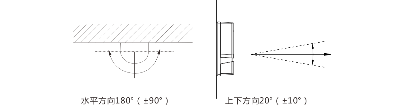 ABE系列兩光束紅外對射（標準版） 使用說明書