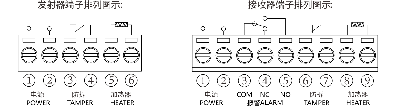 ABE系列兩光束紅外對射（標準版） 使用說明書