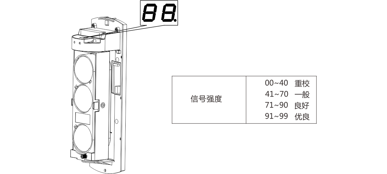 ABE系列兩光束紅外對射（標準版） 使用說明書