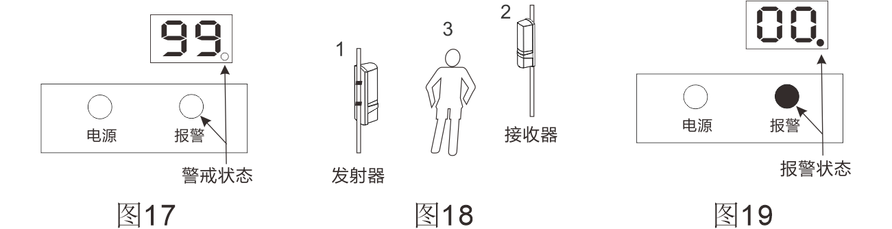 ABE系列兩光束紅外對射（標準版） 使用說明書