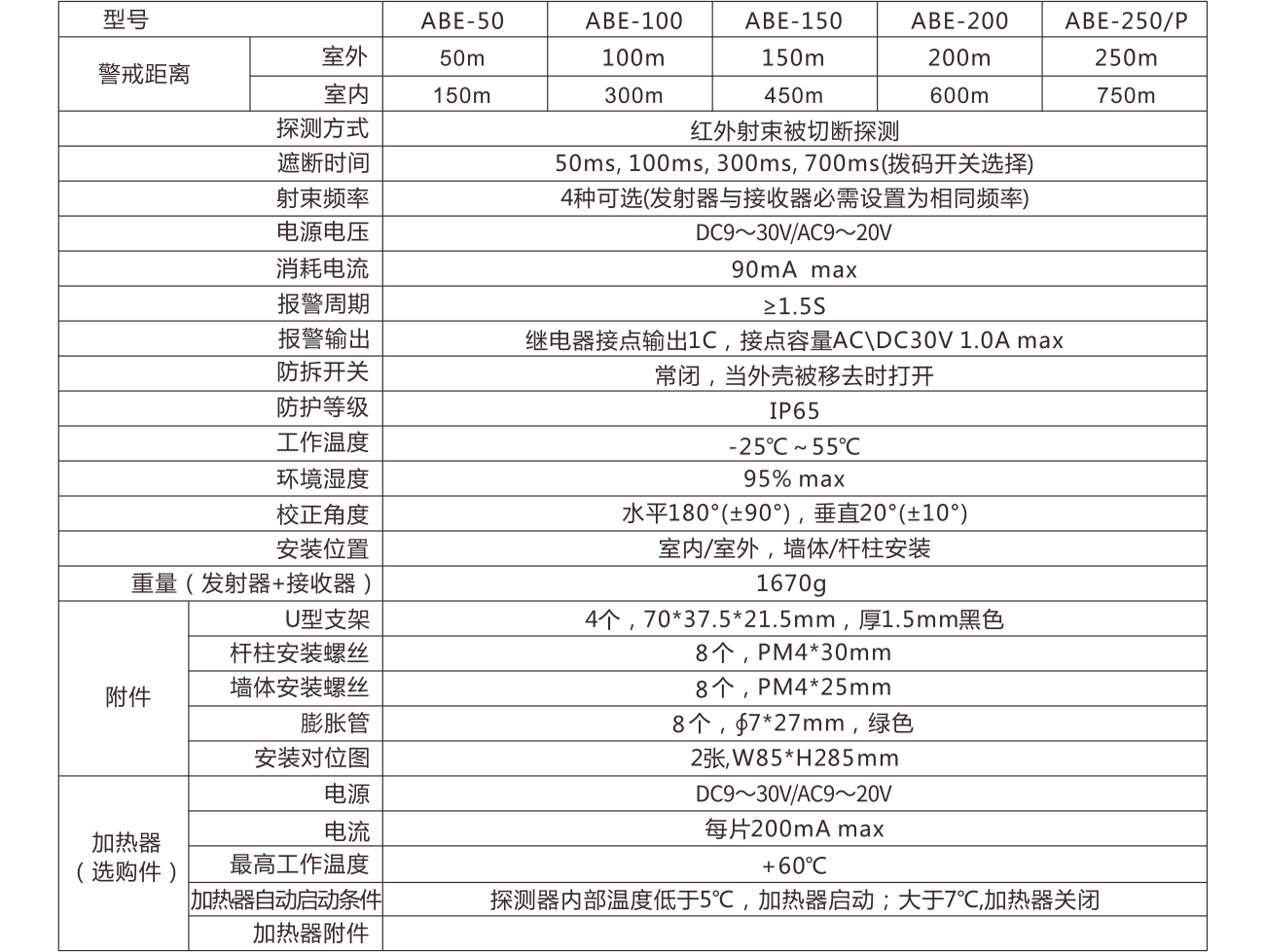 ABE系列兩光束紅外對射（標準版） 使用說明書