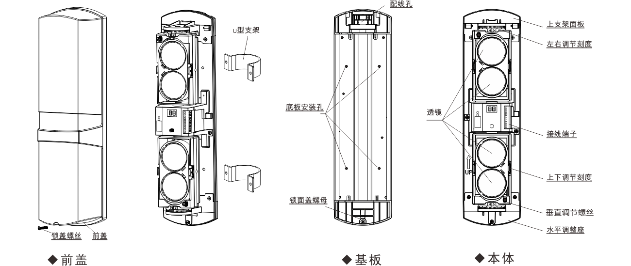 ABH系列四光束紅外對射使用說明書