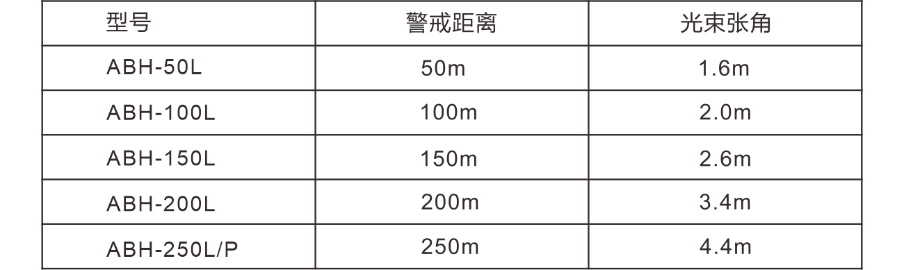 ABH系列四光束紅外對射使用說明書