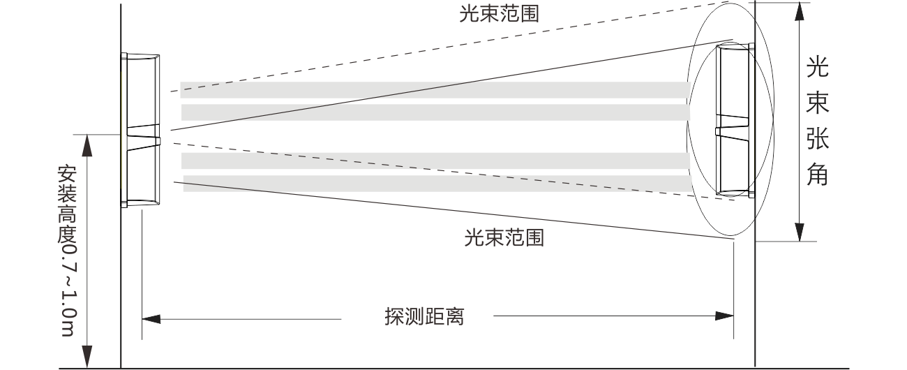 ABH系列四光束紅外對射使用說明書