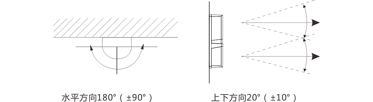 ABH系列四光束紅外對射使用說明書