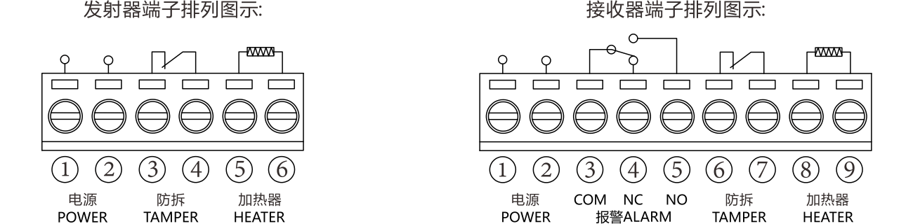 ABH系列四光束紅外對射使用說明書