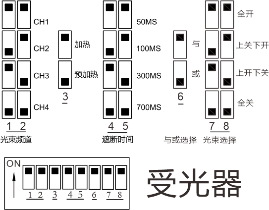 ABH系列四光束紅外對射使用說明書