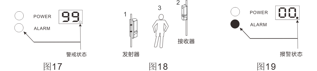 ABH系列四光束紅外對射使用說明書