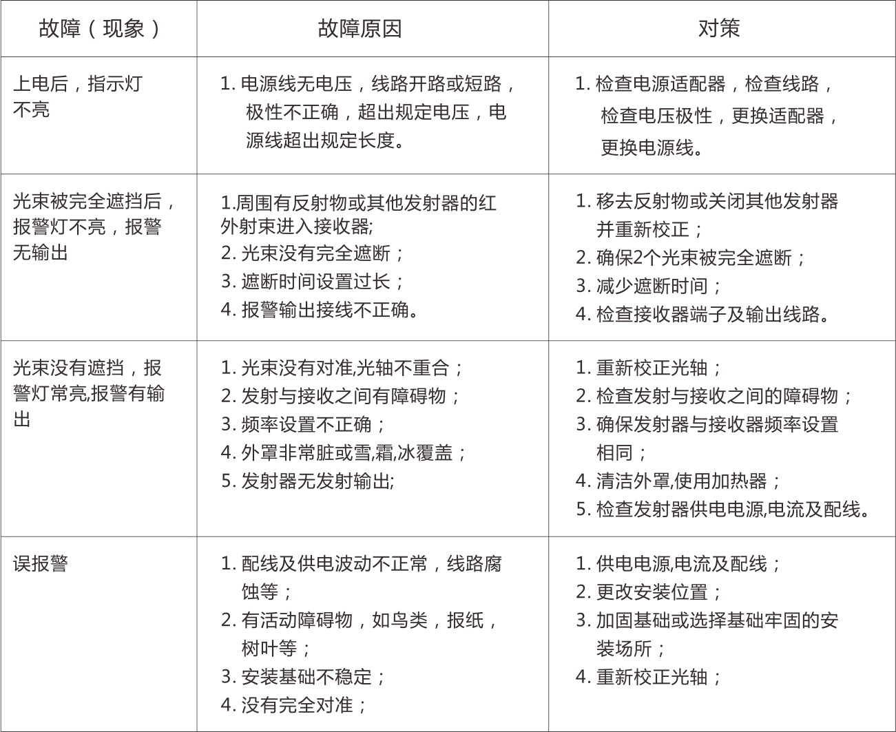 ABH系列四光束紅外對射使用說明書