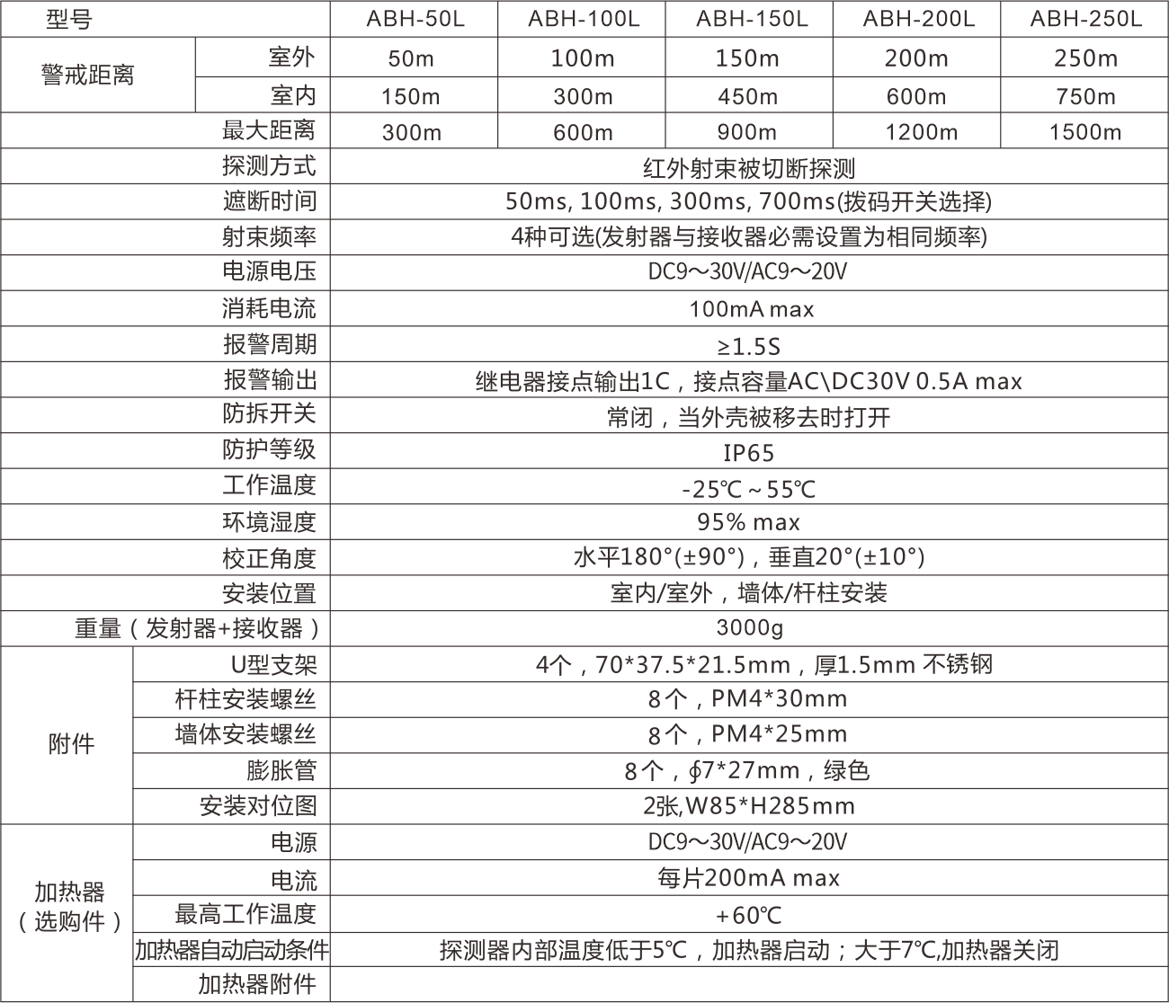 ABH系列四光束紅外對射使用說明書