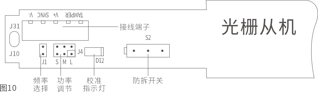 ABL系列紅外電子光墻使用說明書