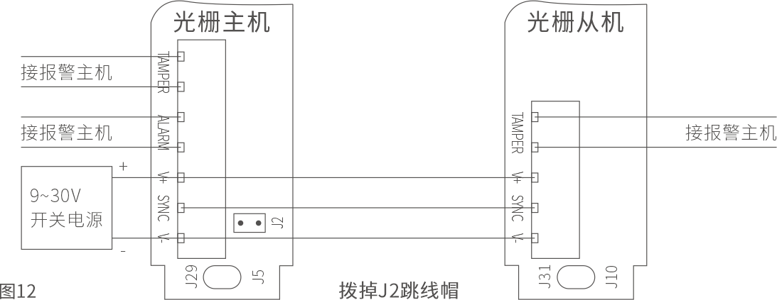 ABL系列紅外電子光墻使用說明書