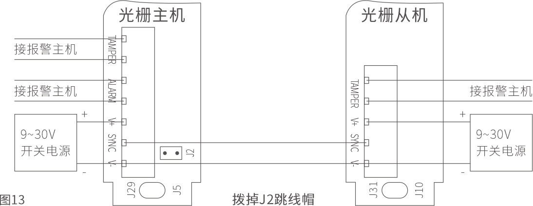 ABL系列紅外電子光墻使用說明書