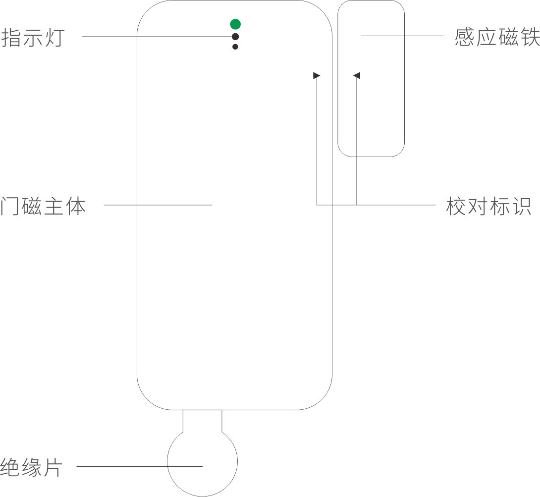 EP-19(NB-IoT)智能無線門磁安裝使用說明書