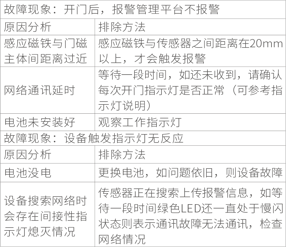 EP-19(NB-IoT)智能無線門磁安裝使用說明書