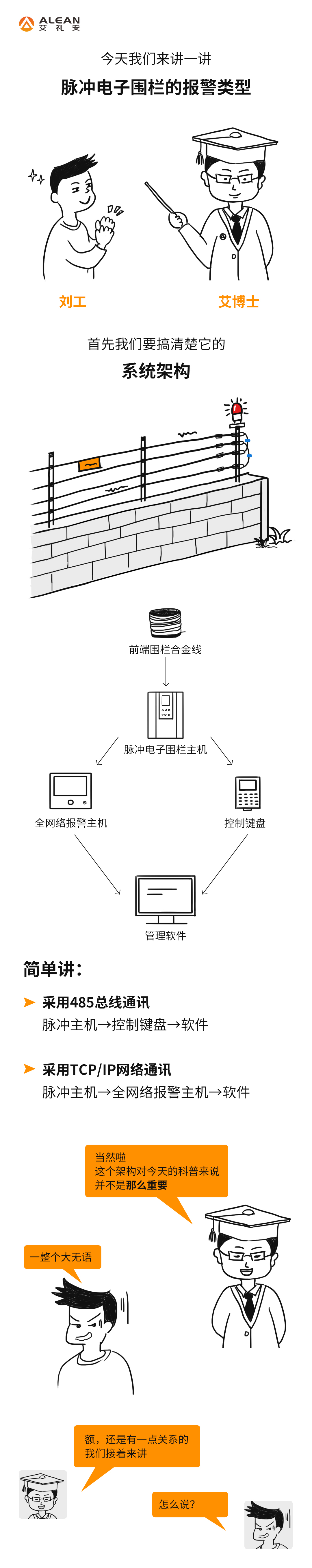 艾禮安D系列脈沖電子圍欄