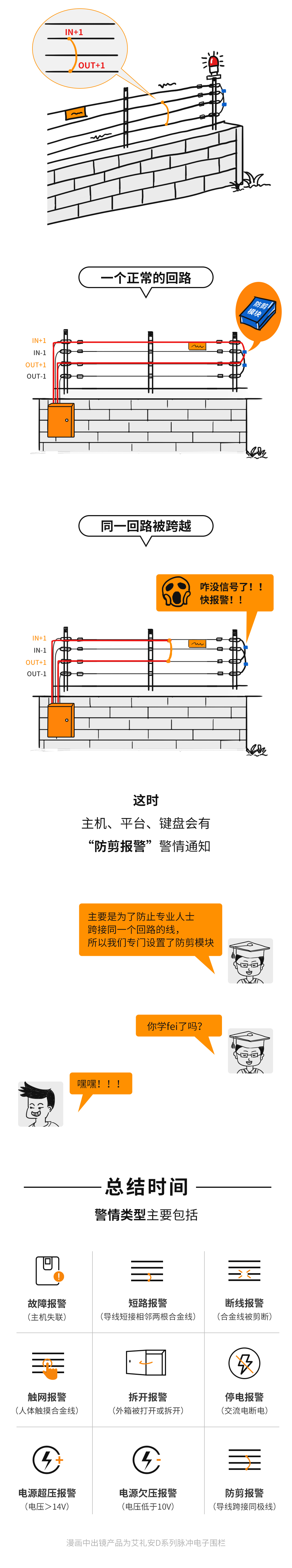 艾禮安D系列脈沖電子圍欄