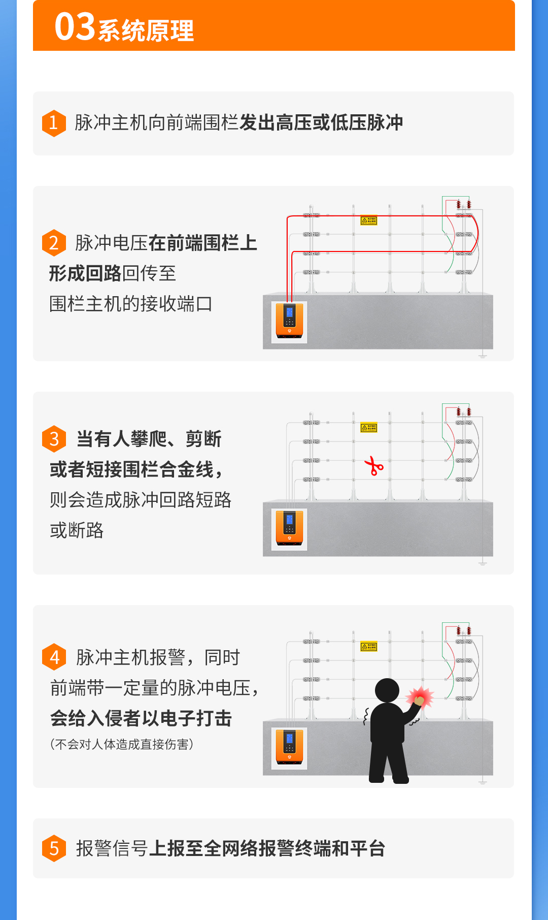 艾禮安網絡脈沖電子圍欄系統解決方案