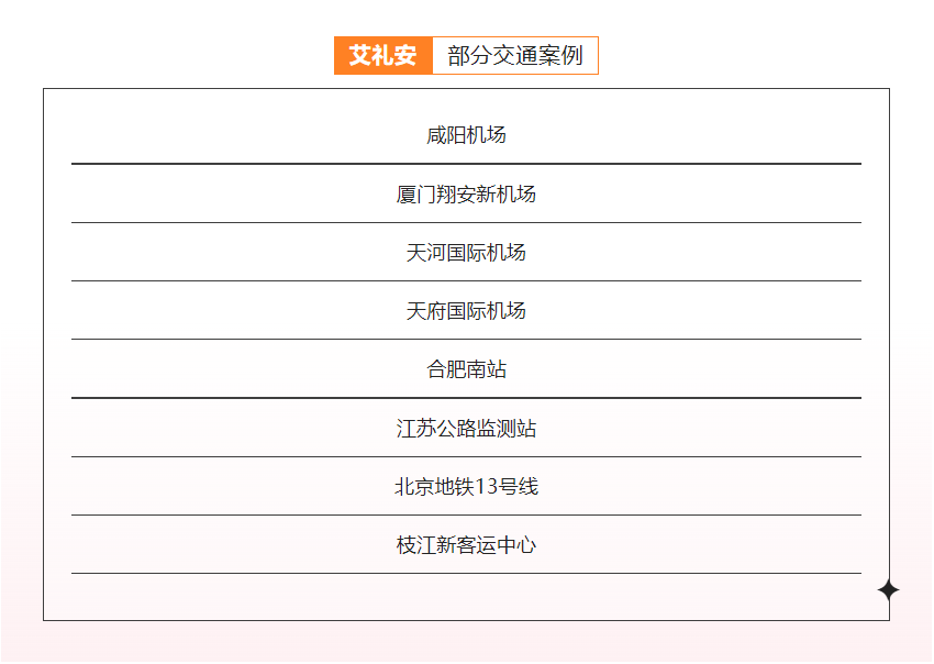 高鐵，城軌，機場…交通行業的艾禮安“身影”