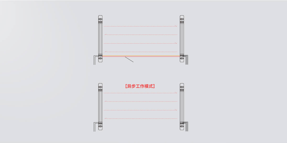 ABI系列紅外光柵