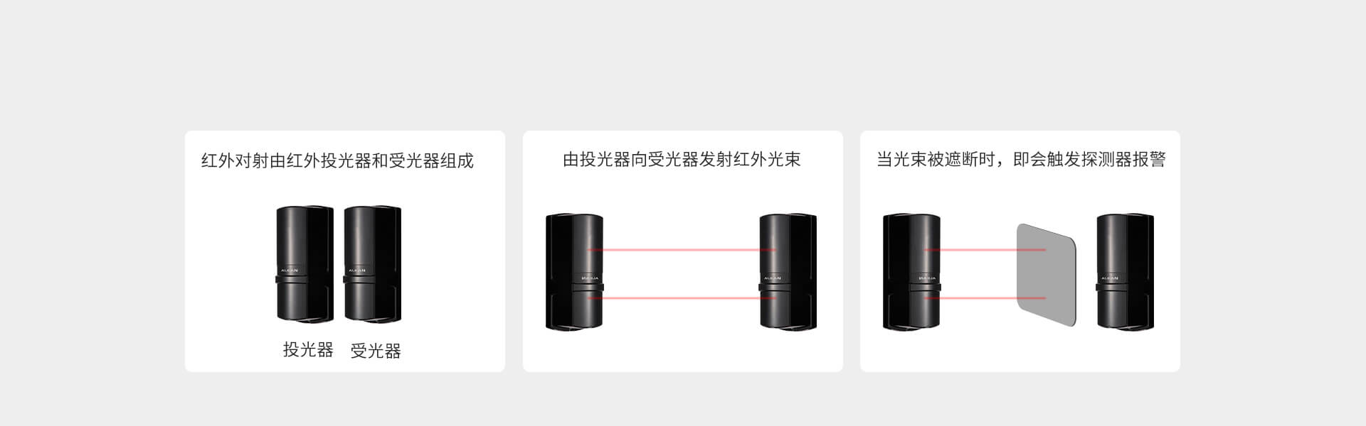 ABT系列二光束紅外對射