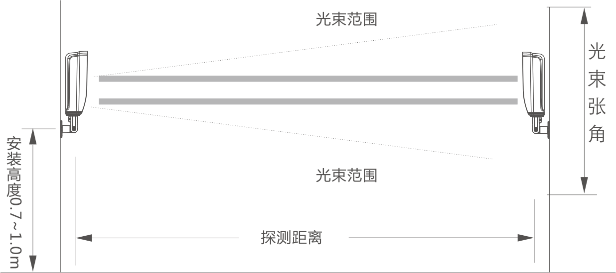 ABE-I系列三光束無線對射使用說明書