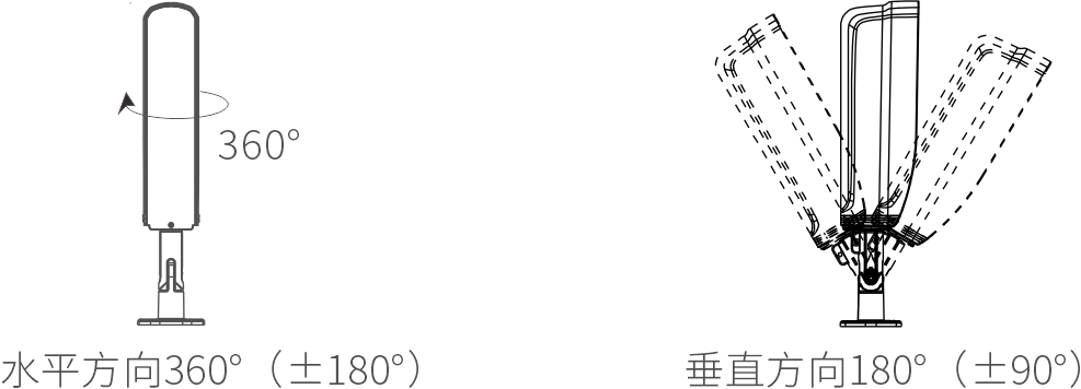 ABE-I系列三光束無線對射使用說明書