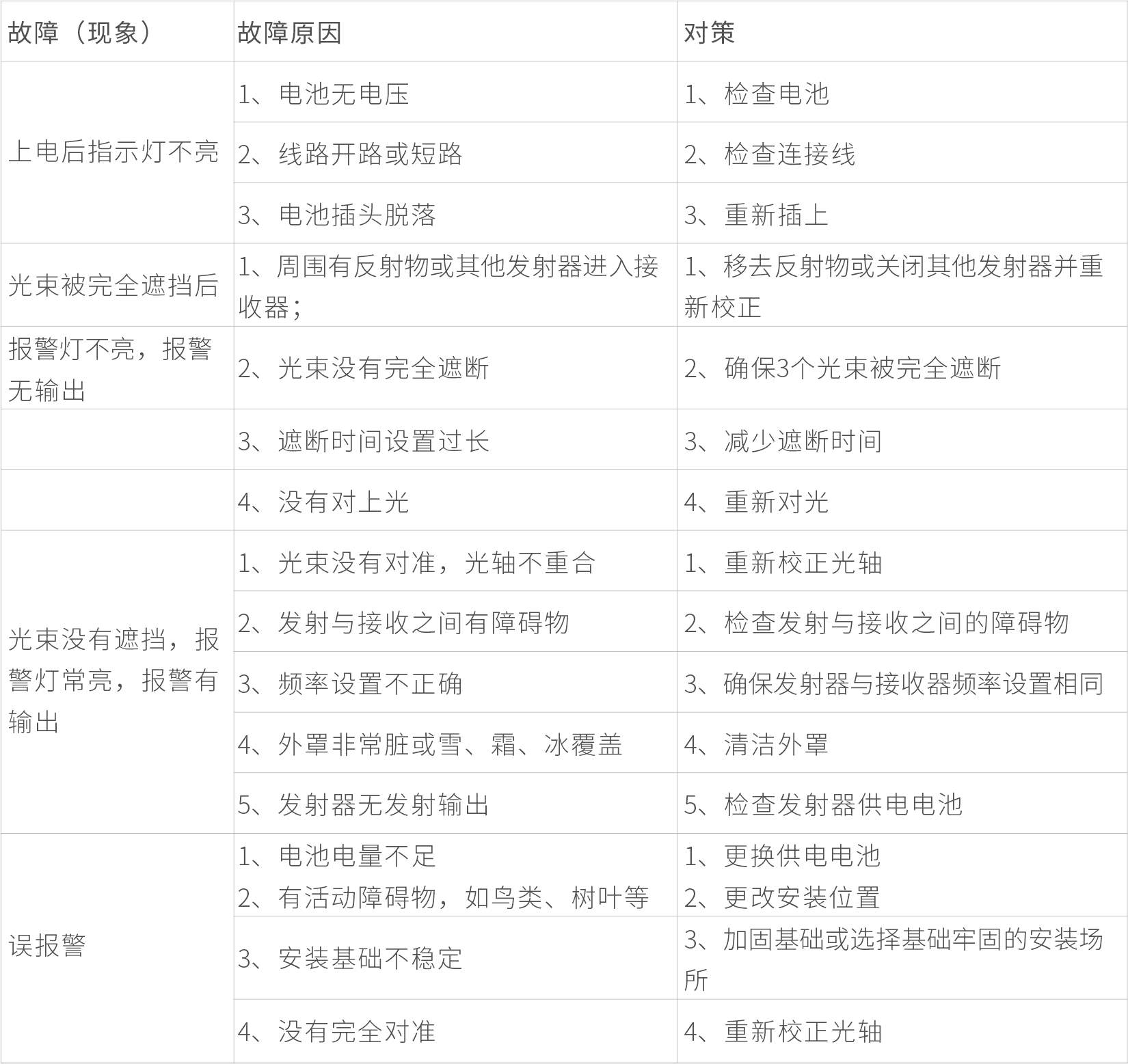 ABE-I系列三光束無線對射使用說明書