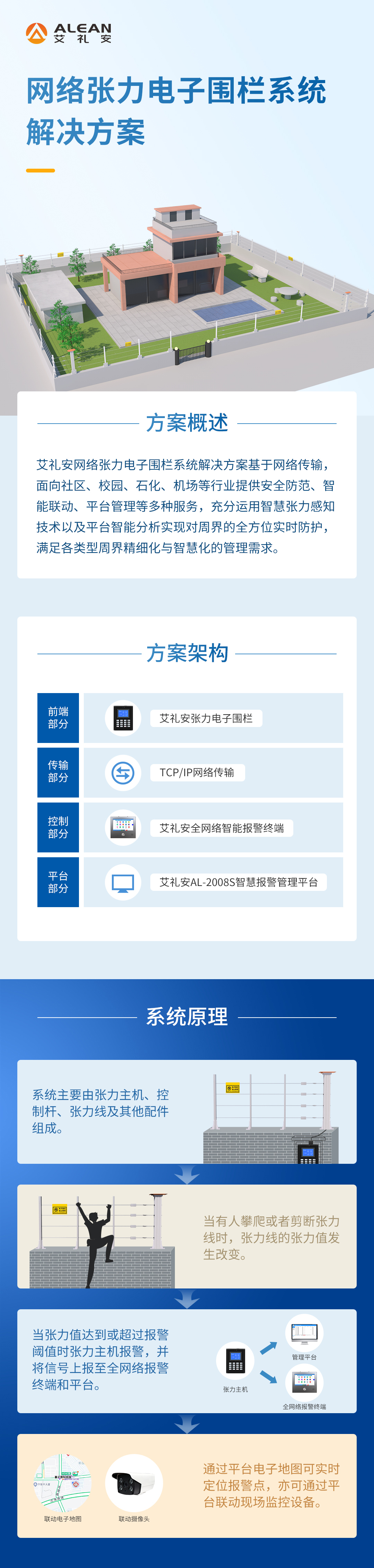 艾禮安網絡張力電子圍欄系統解決方案