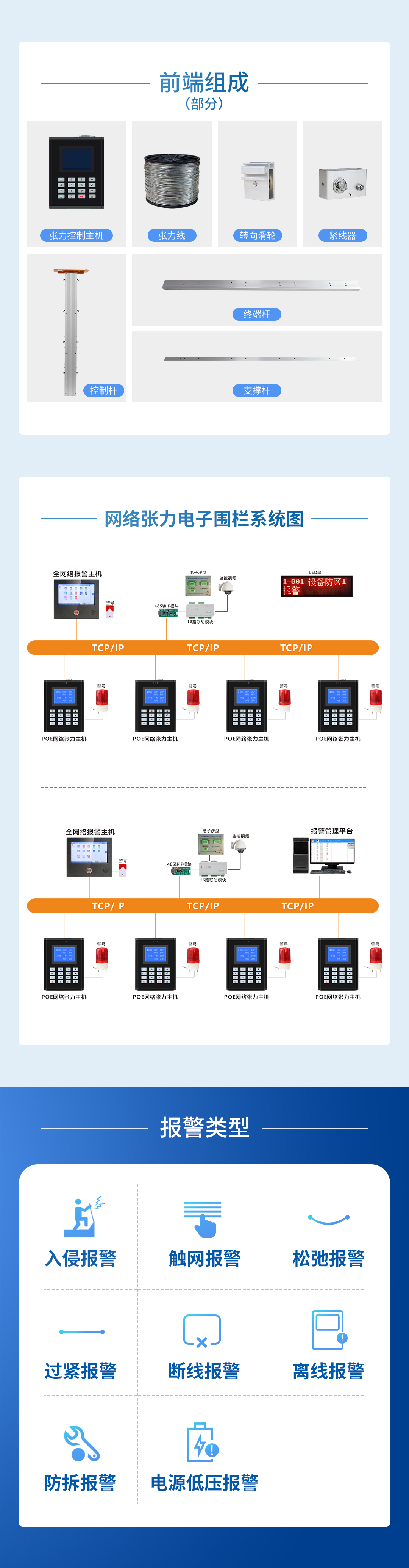 艾禮安網絡張力電子圍欄系統解決方案